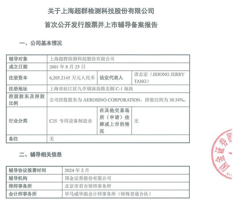 全球top6国产影像核心部件龙头启动ipo