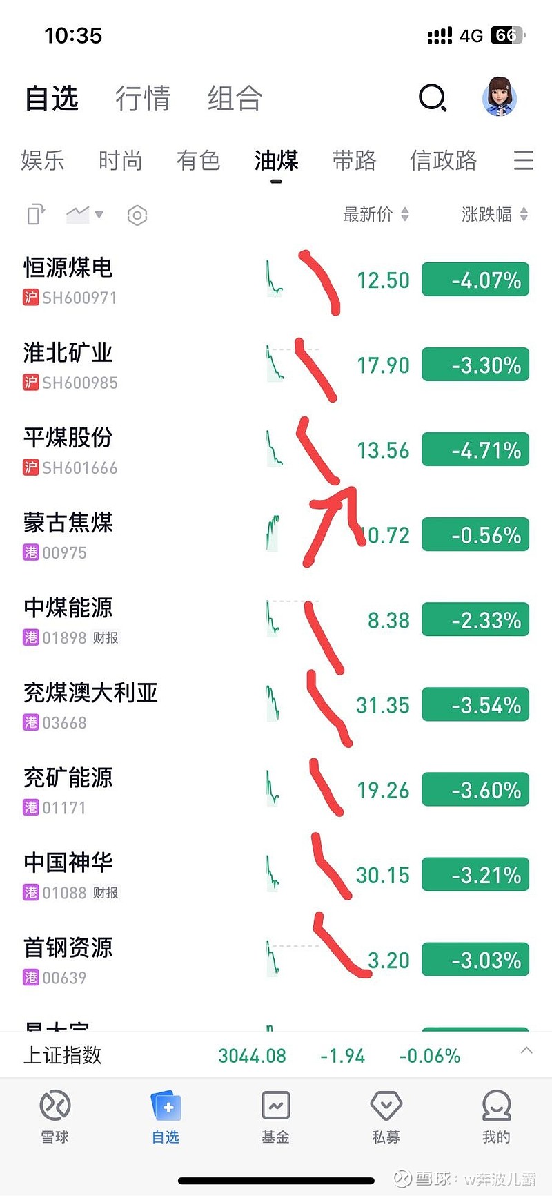 看看这个狗庄股又开始了$蒙古焦煤(00975)$ ,只要煤炭行业大跌,狗庄就拉它 - 雪球