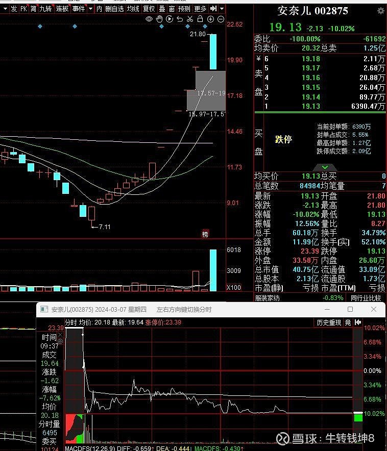买安诺其想找一个出监管的二波标的,但是今天主动示弱直接割了 .