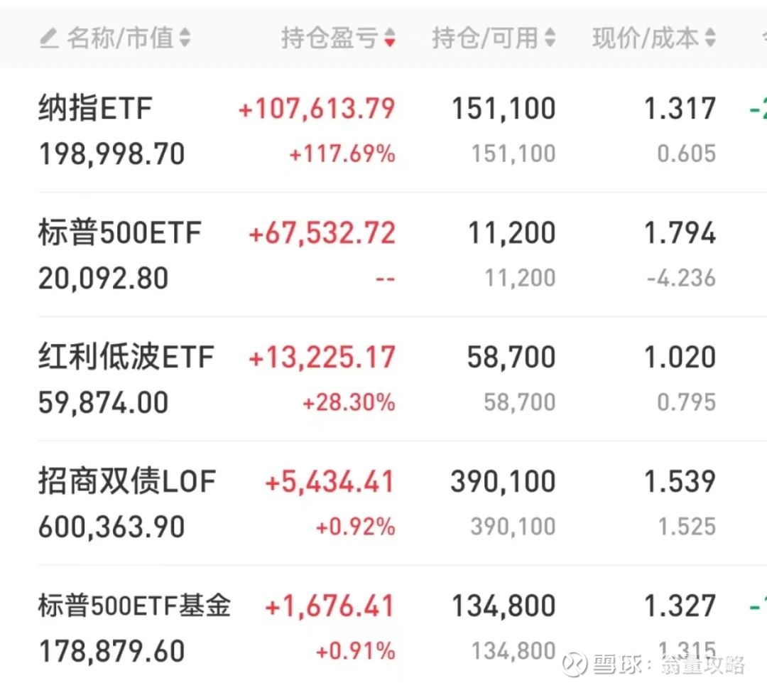 纳指ETF：现在到底有没有泡沫？ 美东时间周五，美股三大股指均在开盘上涨后转跌。 道指跌0.18%， 标普500指数跌0.65%，  纳指跌1.16%...