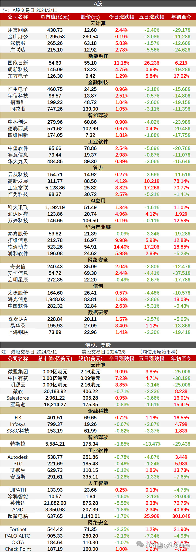 包括华为mate 60系列,华为mate x5,华为matepad pro 11英寸2024款