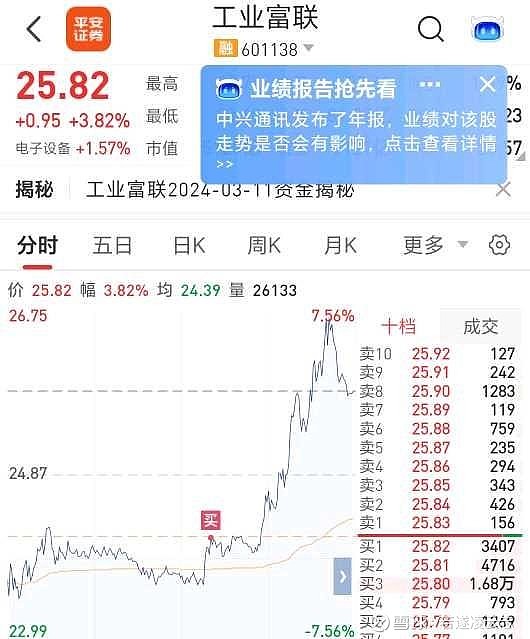 今日持仓，AI是长线