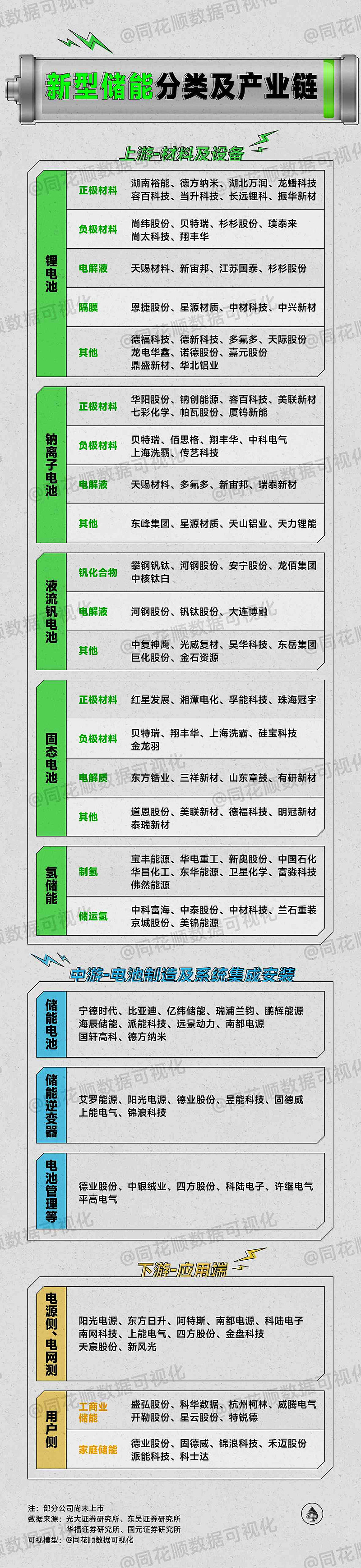 新能源锂电光伏储能行业透视
