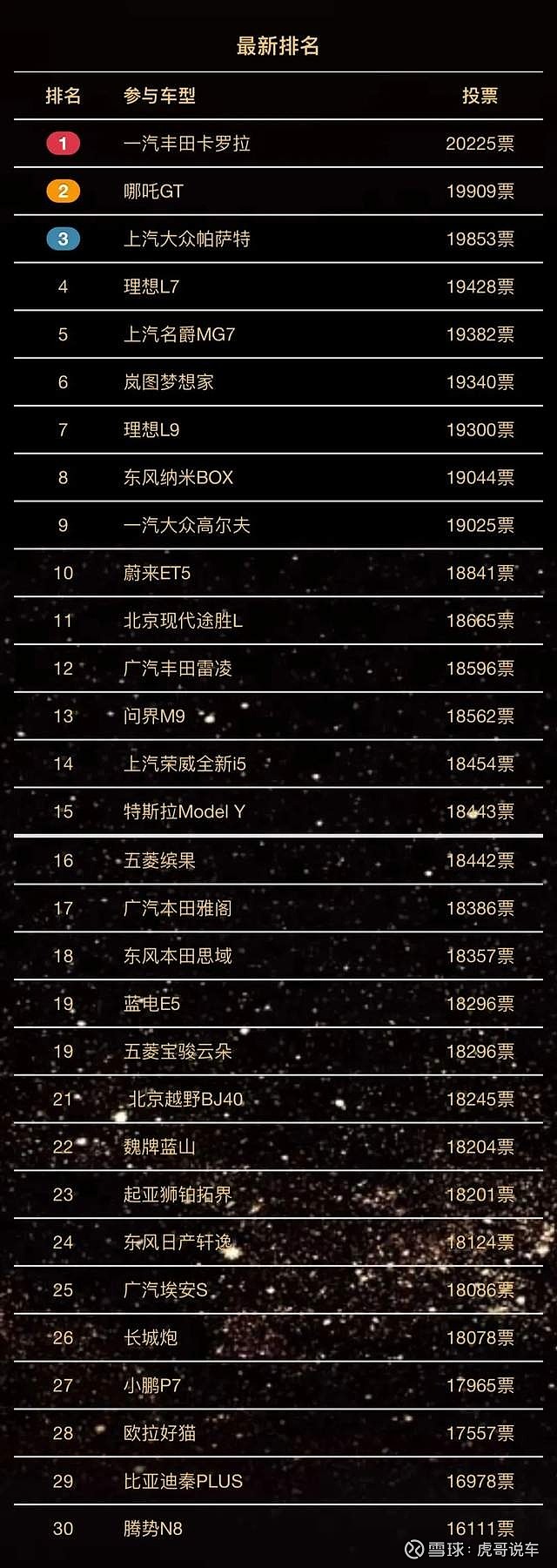 今年315,《虎小叔说车》,《参谋长说车》,《fm老常315》,《虎哥说档