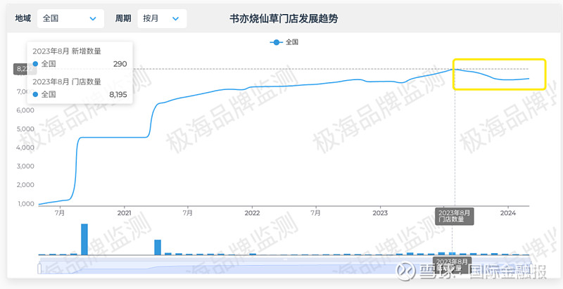近日,上海市消保委发文质疑网红奶茶品牌书亦烧仙草一款名为"草莓
