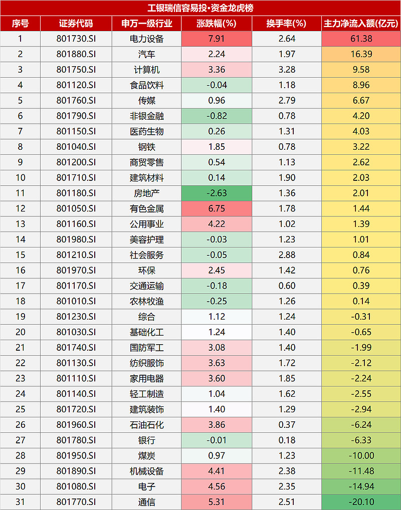 6码雪球盈利表图图片图片