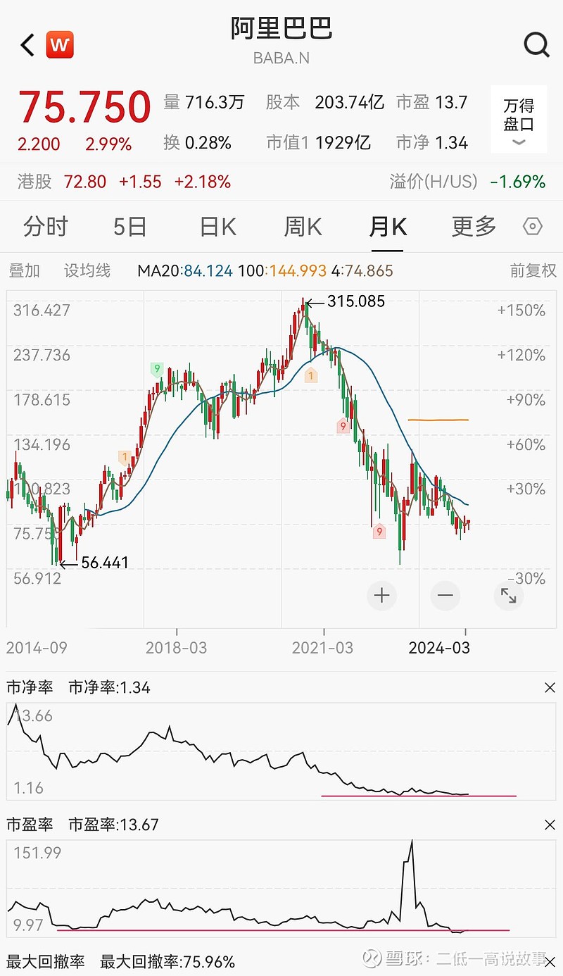 阿里 巴巴 股票 价格 (99) 사진