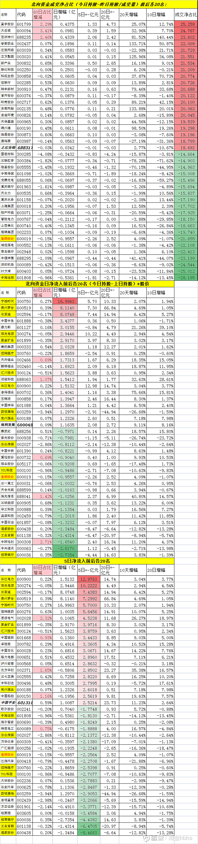 3名:$星宇股份(sh601799)$$大名城(sh600094)$$百济神州-u(sh688235)$