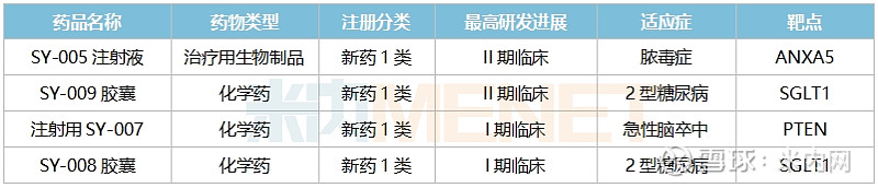 儿科中成药龙头发威18个独家品种亮眼4款1类新药8