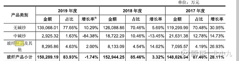 玻纤行业——KAIYUN网页 开云com中国巨石值得投资吗?(图12) 玻纤行业——KAIYUN网页 开云com中国巨石值得投资吗?(图12)