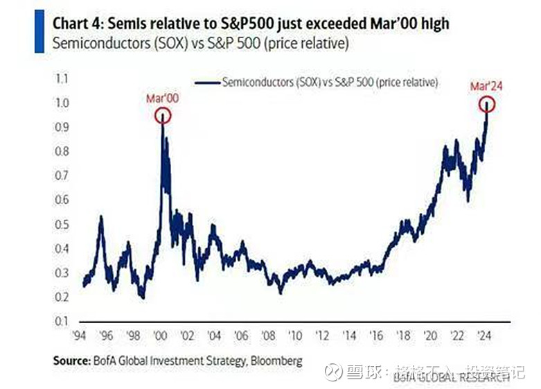 二, 财富管理【财富管理基本目标】在全球经济衰退,国内经济复苏不及