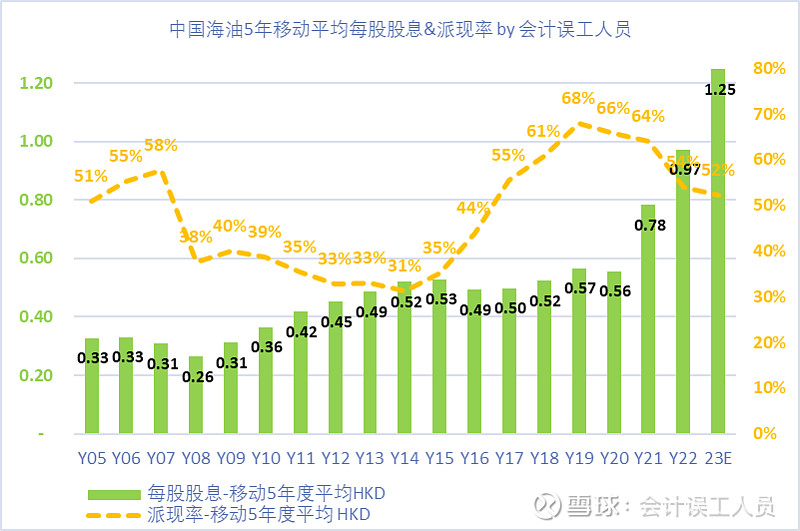 17美元,如果剔出浮动的税务桶成本比如资源税附加税等按油价浮动的税