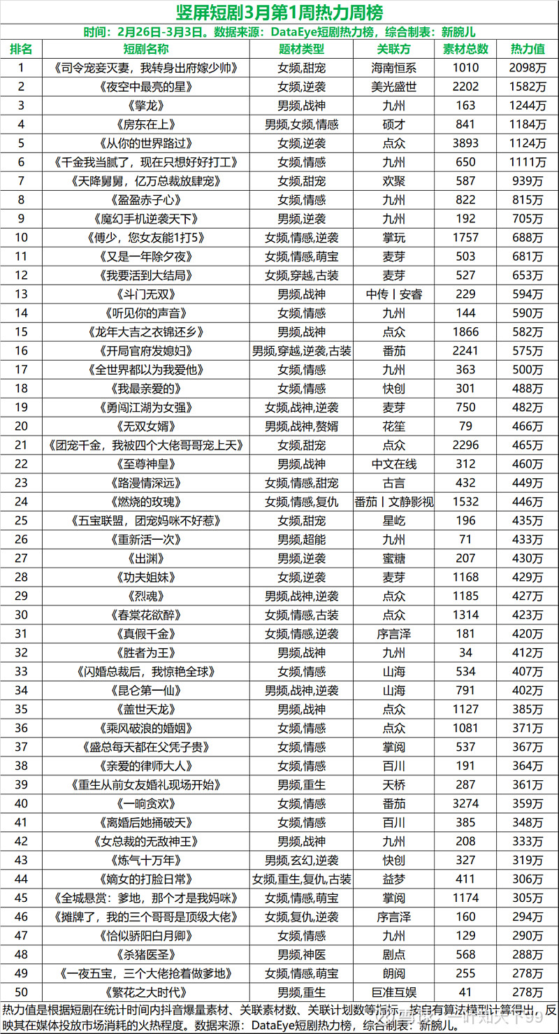 恒系是北京蜜莱坞100%子公司,也就是属于映宇宙(原映客)的工作室马甲