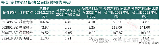 养儿式养宠节假日一窝难求宠物食品迈向高端化品牌化