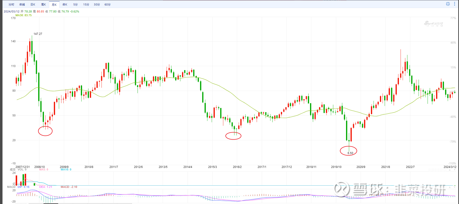 原油，通胀，美国长期国债“国际原油价格调整的时间滞后于供需转变约1年左右”————摘自周金涛《涛动周期论》网页链接当时的文章有重点分析。原油的三...