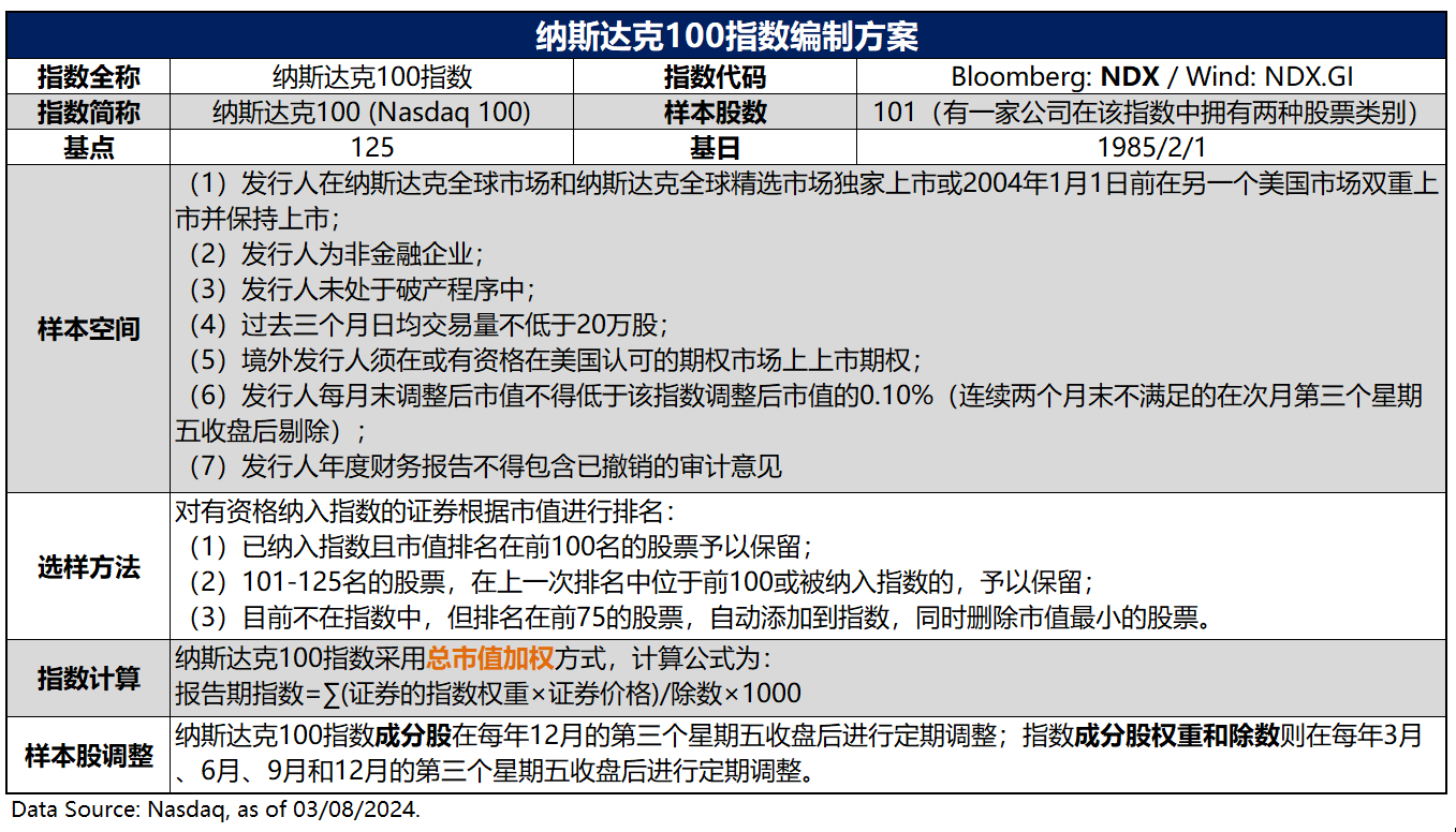 纳斯达克100指数，一个什么时候开始投资都不晚的指数对于纳斯达克100指数 ，可能很多人并不陌生，但我估计任谁也想不到其在2023年的美联储加息周期中还可以涨这么多。而随...