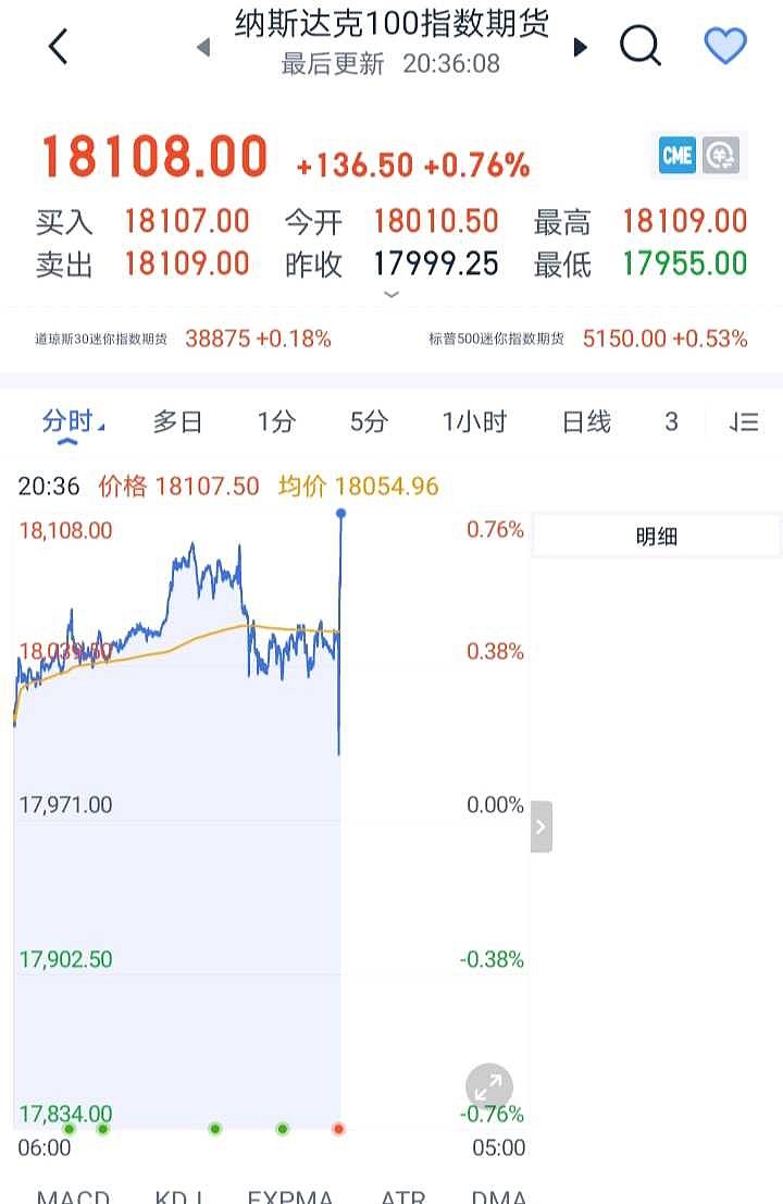 数据公布了! 今夜的数据,好坏参半,勉强及格吧。CPI 数据发布深度解析:通胀压力微妙,美联储决策面临考验随着今夜 CPI 数据的公布... - 雪球