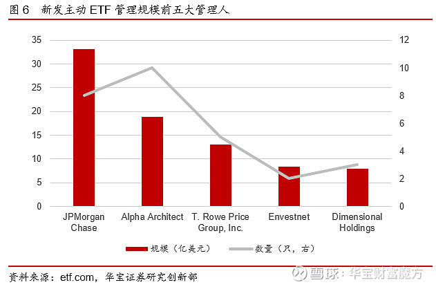 公募基金全球etf规模数量齐升备兑策略持续吸金2023海外etp年度报告