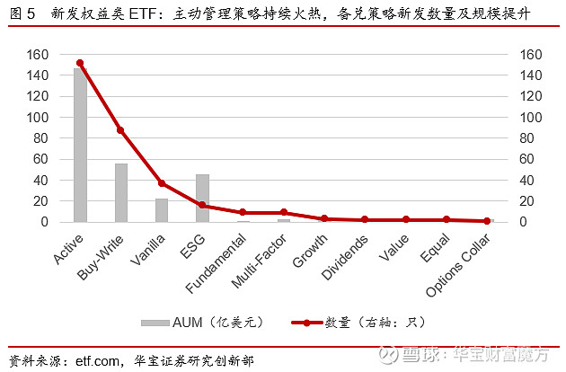 公募基金全球etf规模数量齐升备兑策略持续吸金2023海外etp年度报告