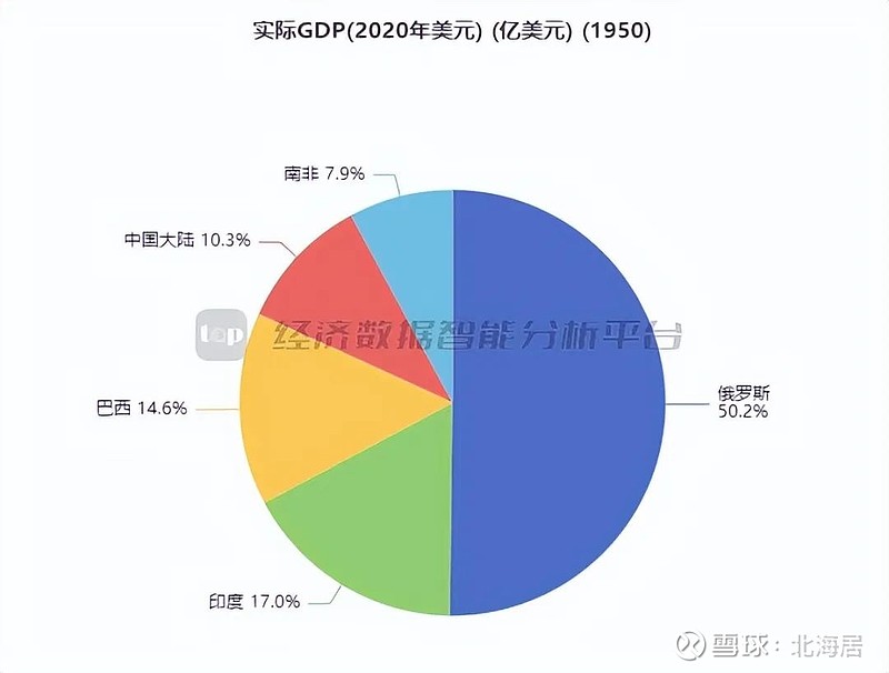 中国gdp构成比例图图片