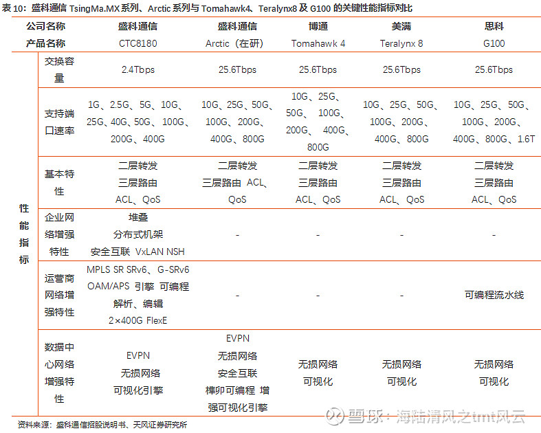 伟德bv1946官网-商汤科技拟配售约32亿港元即将推出全国产化AI词元计划“Token Plan”