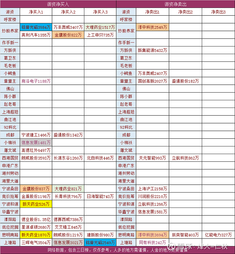3月13日周三盘前早报热点事件关注