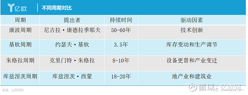 库兹涅茨周期图片