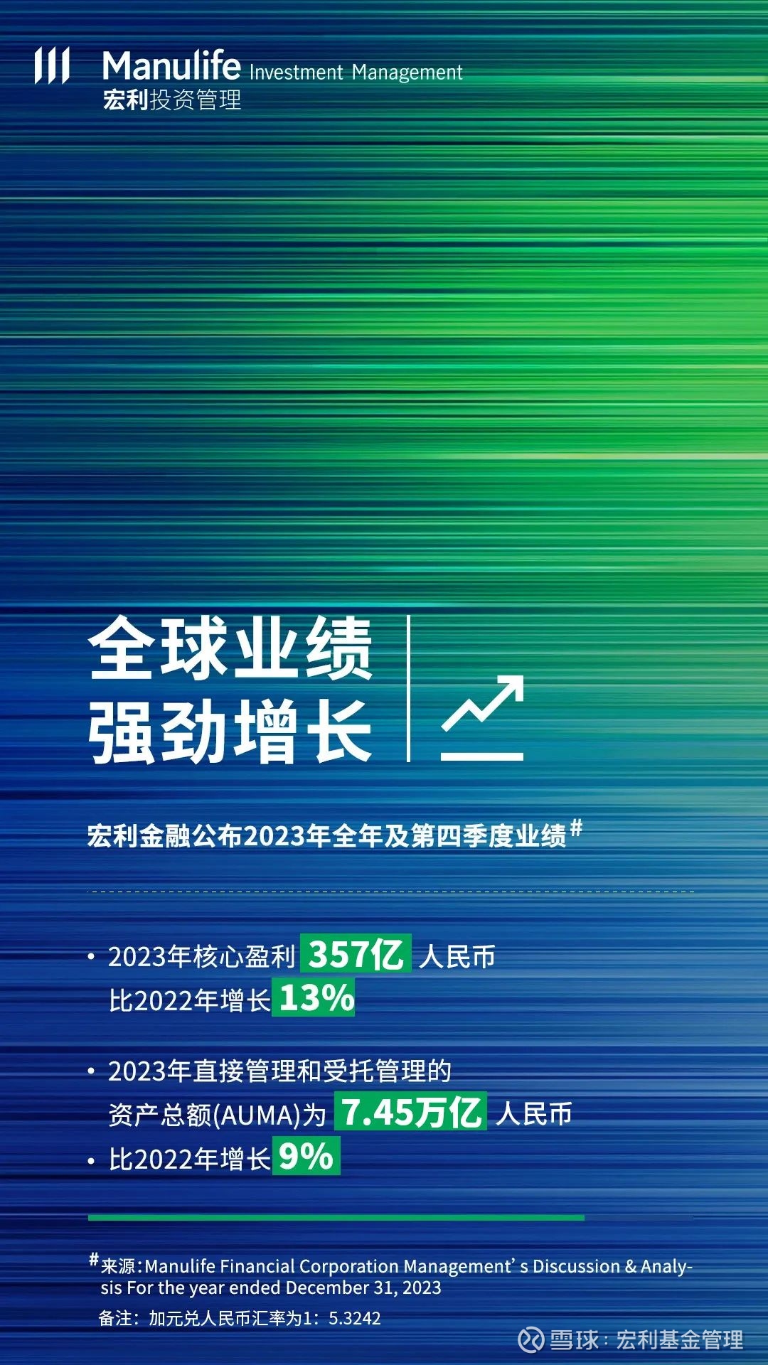 宏利金融公布2023年全年及第四季度业绩宏利金融集团是一家拥有160年历史的国际金融机构，业务横跨北美、亚洲、欧洲等20个市场，环球总部位于加拿大 多伦多，并在...