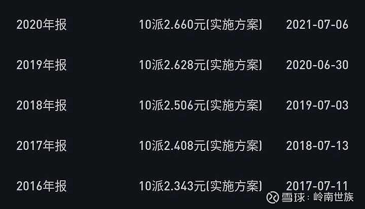 2021年以后股价大幅跑赢业绩. 特别是 工商银行 2016年~2020年.