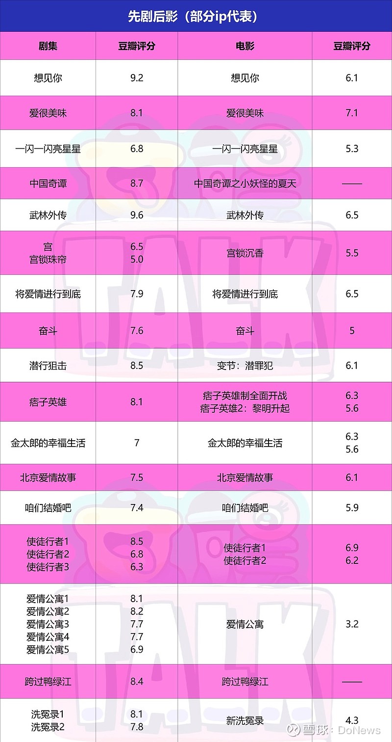 作者 / 王大力 运营 / 小饼干 这边"唐探宇宙"精神压力不小,林黑犬