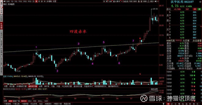 中船科技(SH600072)股票股价_股价行情_财报_数据报告- 雪球