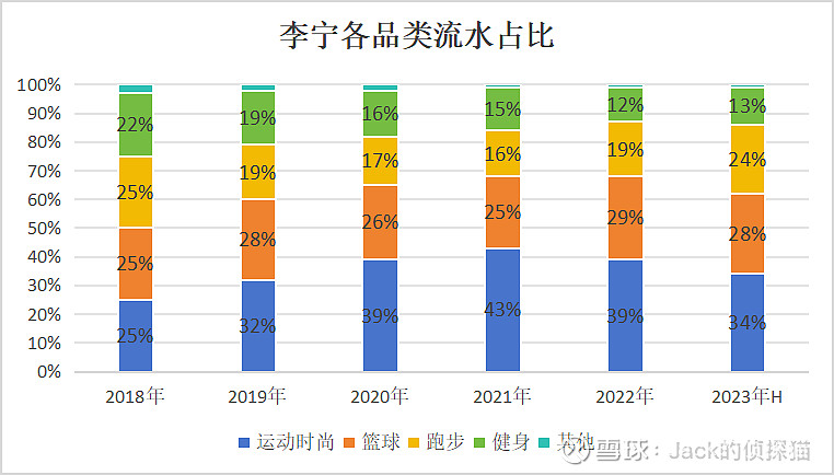 李宁外资占比图片