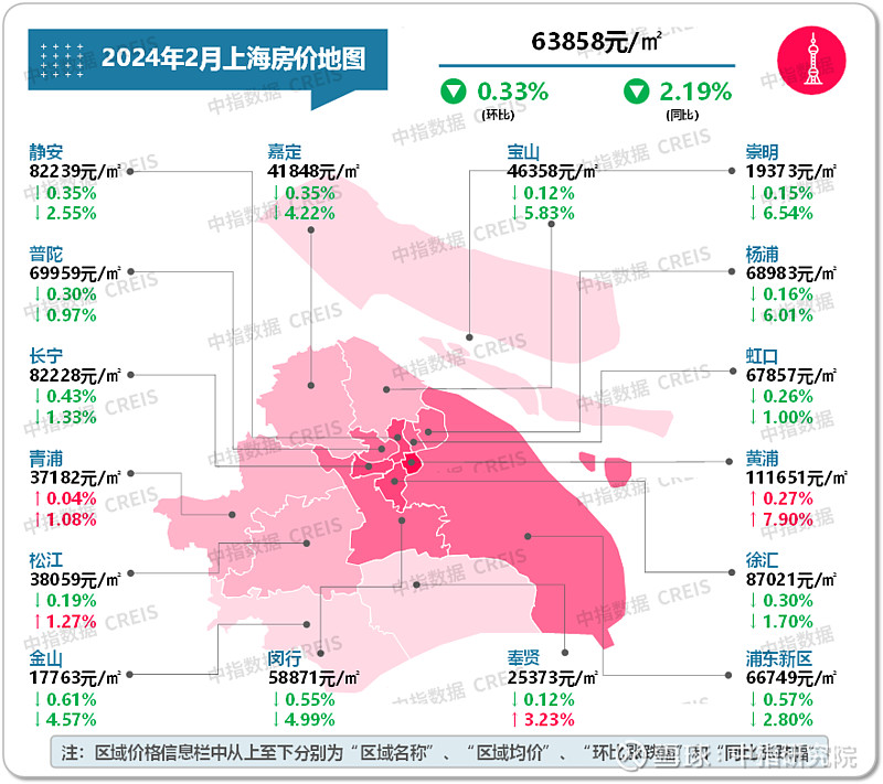 上海浦东新区房价图片