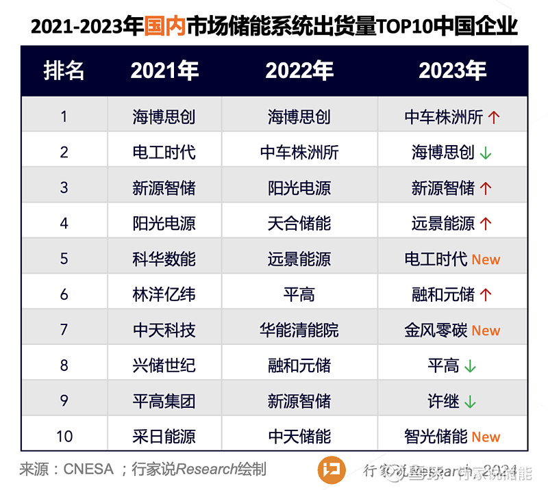光伏逆变器基本机构及分类docx