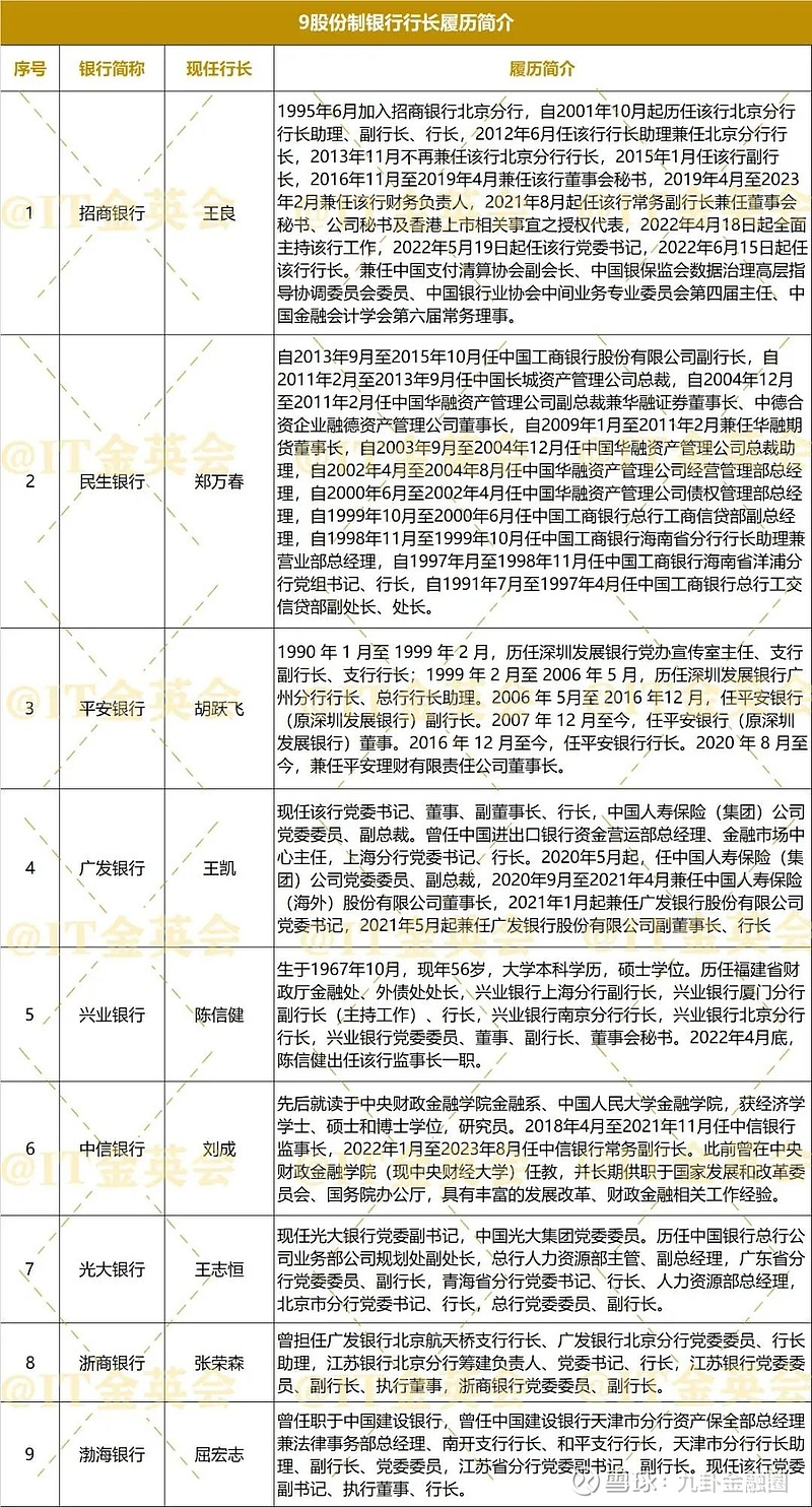 九卦一年内超20家银行行长易职
