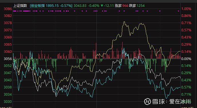 2024-3-13 数据 本复盘仅为鄙人的股市思考历程,非荐股,请勿跟票.