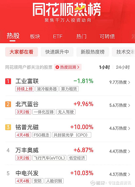 3月14日盘前早报热点关注