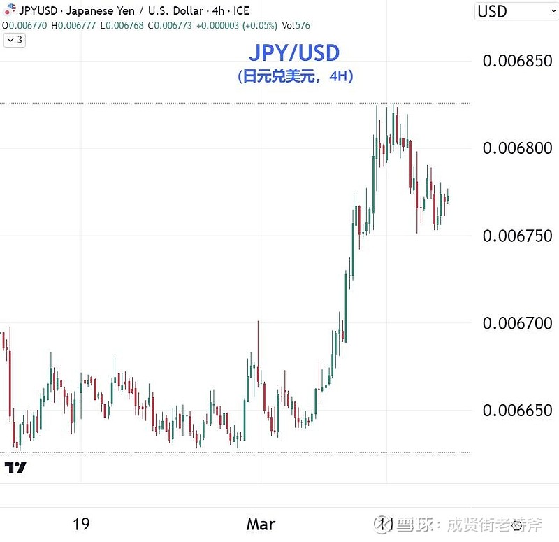 我认为今年的日元可能比日股还要