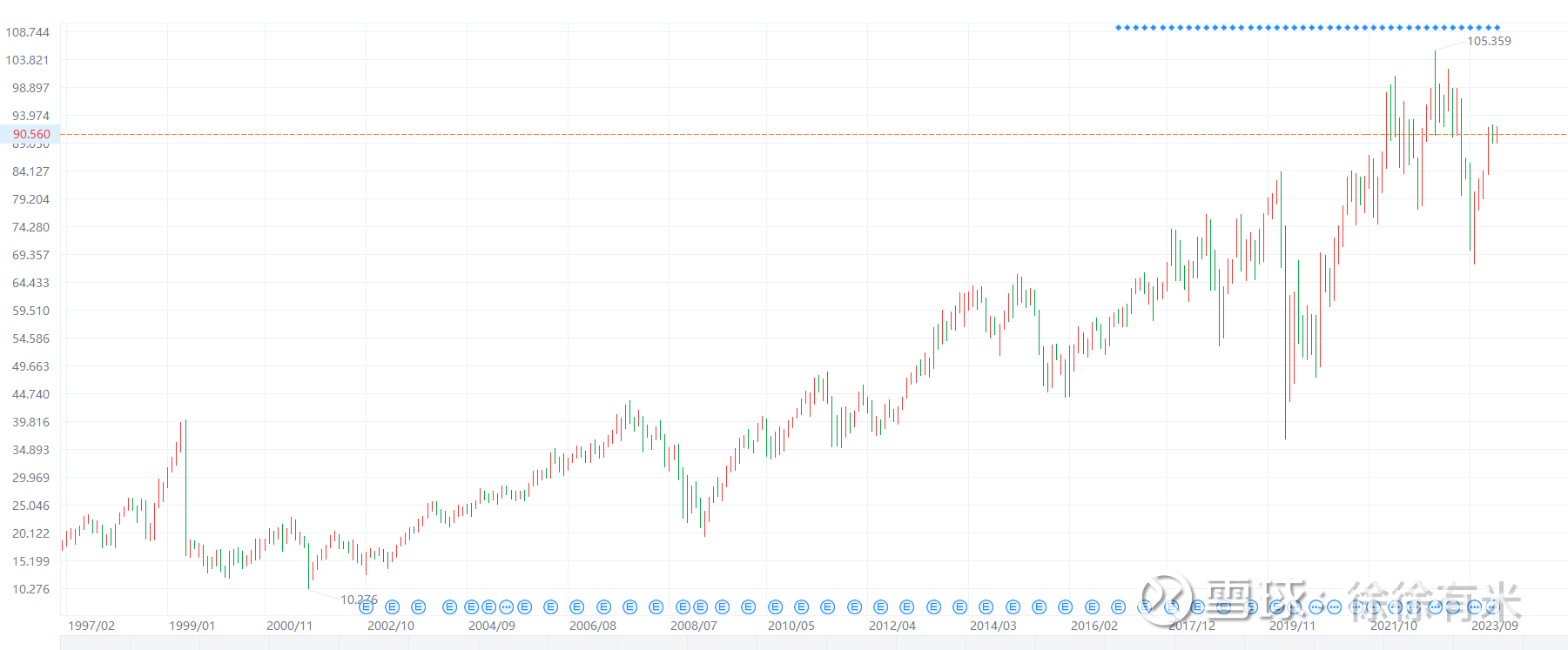 美国第二大军工公司——雷神技术，你想买吗？ 雷神技术（RTX），一般人听着好像耳熟，但又不知道到底干么的公司 ；没错，爱国者导弹、战斧导弹、F-35战机发动机这些都...