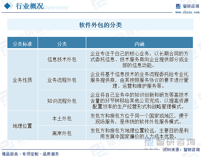 上海软件开发:轻松搭建您的数字桥梁