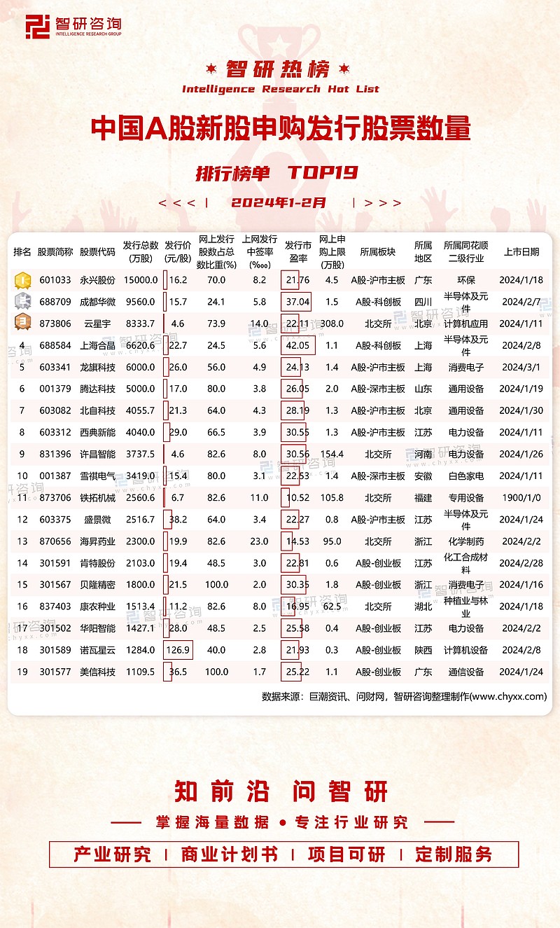 华电新能A股发行定价3.18元/股 7月7日启动申购