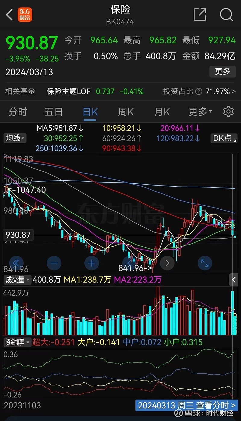 原因待查保险股遭遇年内最大跌幅年报预期不佳