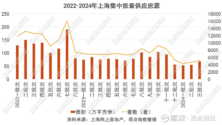 信心强化 | 2024一季度上海房地产市场报告 关注:点击上方蓝字"观点指