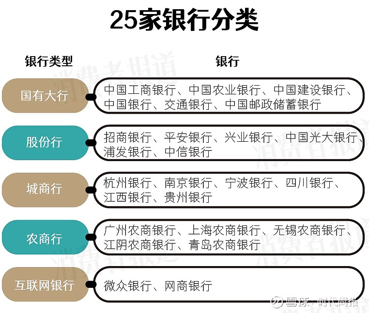 3·15特辑丨2024年最新25家银行存款利率:3%利率市场难寻,存款何去何