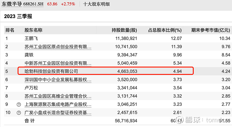 磁电存储有重大突破a股有13个公司被华为投资