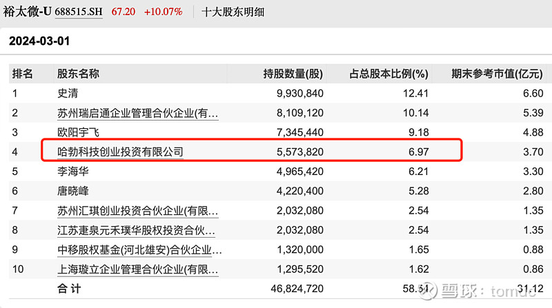 磁电存储有重大突破a股有13个公司被华为投资