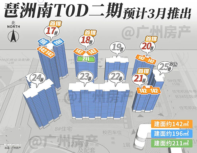琶洲南TOD二期要来了!“断货王”重出江湖 这个三月,广州楼市真是火力全开!城中多个豪宅项目同时开战!就连网红豪宅的扛把子——琶洲南TOD,也 ...