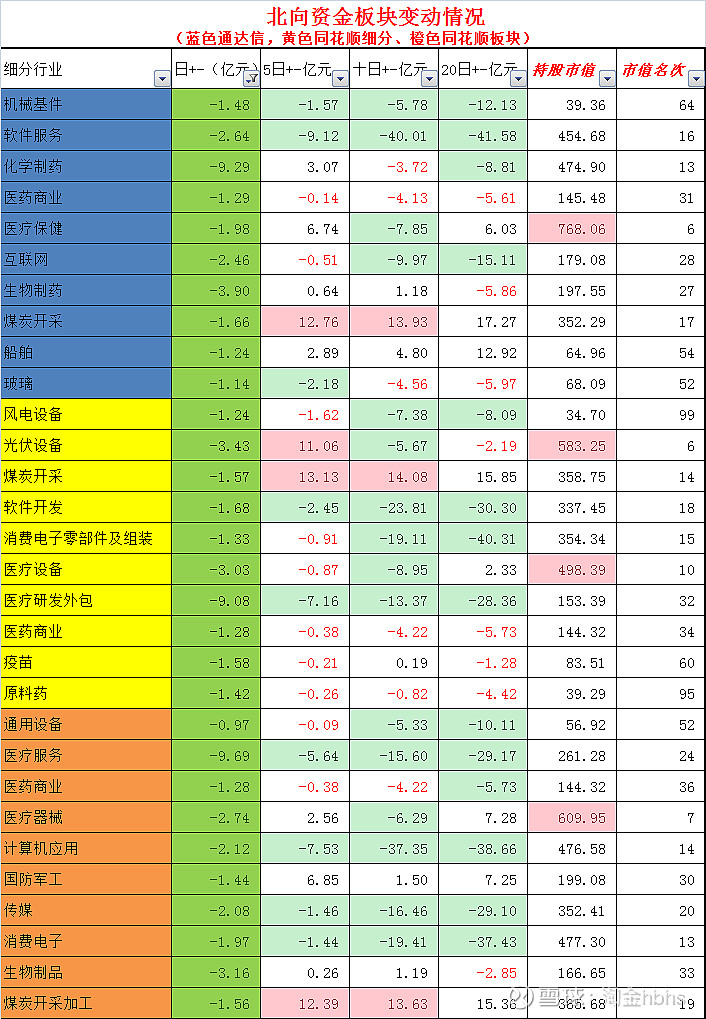 20240314北上资金