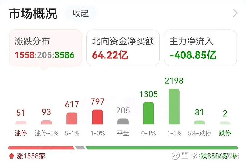 数据复盘874亿净流入造纸印刷龙虎榜抢筹泰格医药