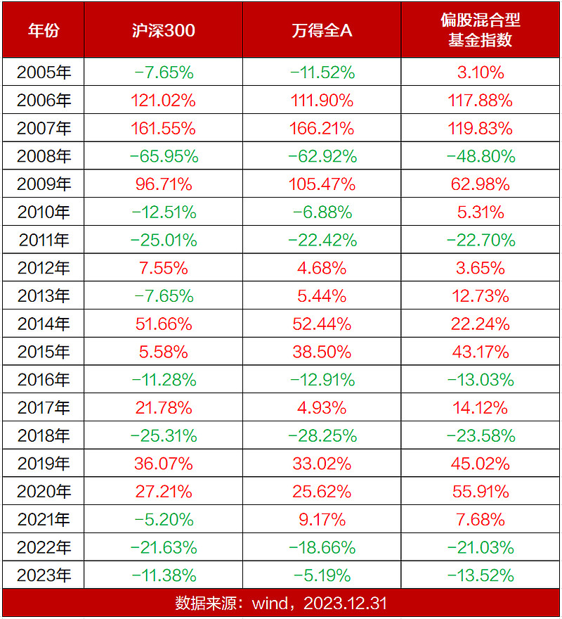 如果2024年的股市有行情,这套应对方案你要知道!